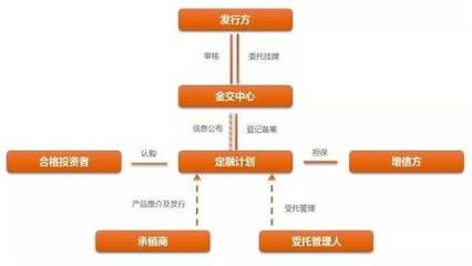 我是金交所,值得深交!