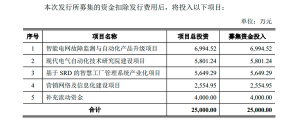 科匯股份科創板IPO過會:凈利潤中補助占近三成 毛利率下滑應收賬款余額高
